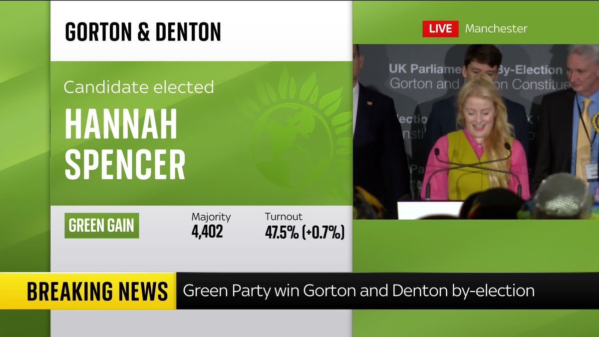 BREAKING: "I am no different to every single person here in this constituency." The Green Party's Hannah Spencer speaks after winning the Gorton and Denton by-election. 📺 Sky 501, Virgin 602, Freeview 233 and YouTube
