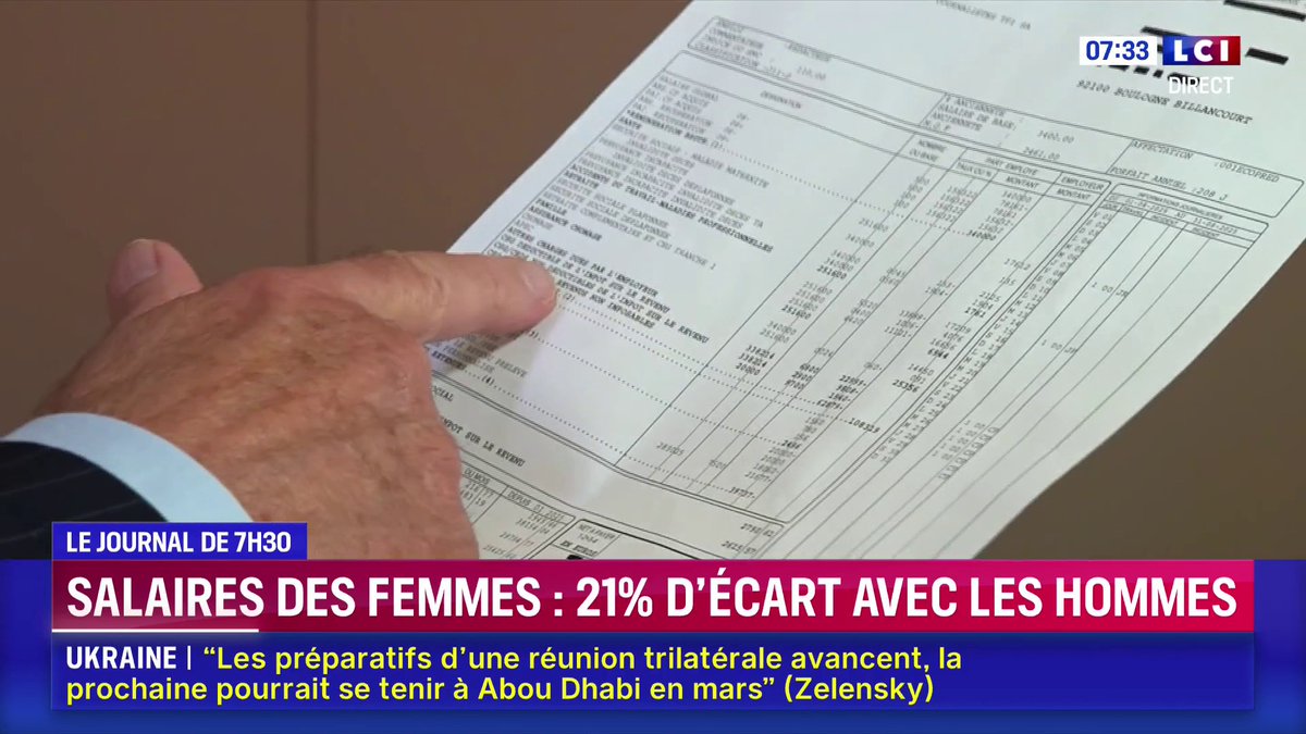 Inégalités de salaires : les femmes payées en moyenne 21,8% de moins de les hommes dans le privé
