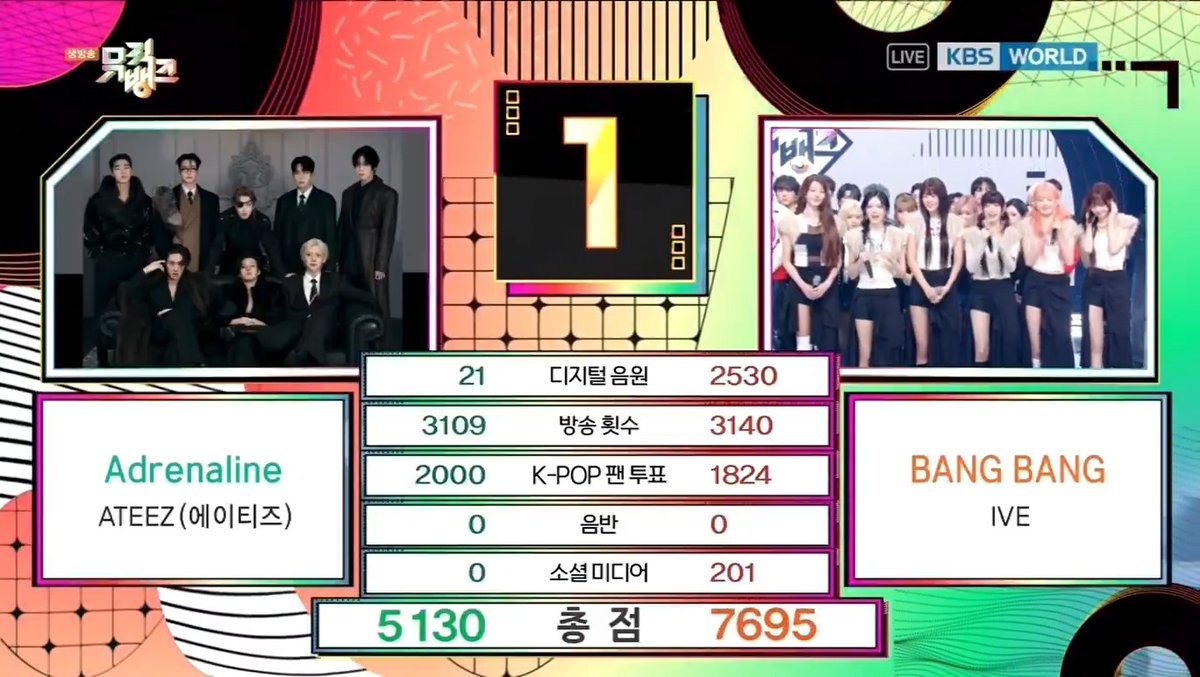 🏆 IVE takes 1st place on today's Music Bank with “BANG BANG”! 🥳 Congratulations, IVE &amp; DIVE! 👏 #BANGBANG2ndWin #IVE76thWin #IVE #아이브 #IVE_BANGBANG #BANGBANG (260227)