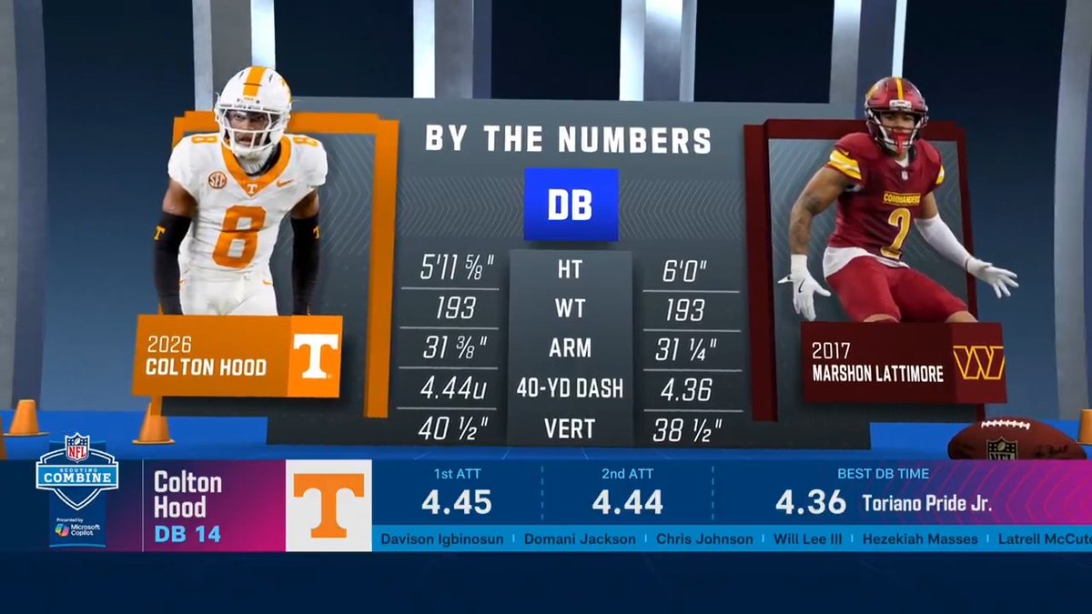 "He's got 1st round tape, and now he's got 1st round testing." Daniel Jeremiah compares Tennessee Football Colton HOOD 🕴🏼💯's physical profile to that of 2017 11th pick Marshon Lattimore. 2026 NFL Combine on NFL Network Stream on NFL+