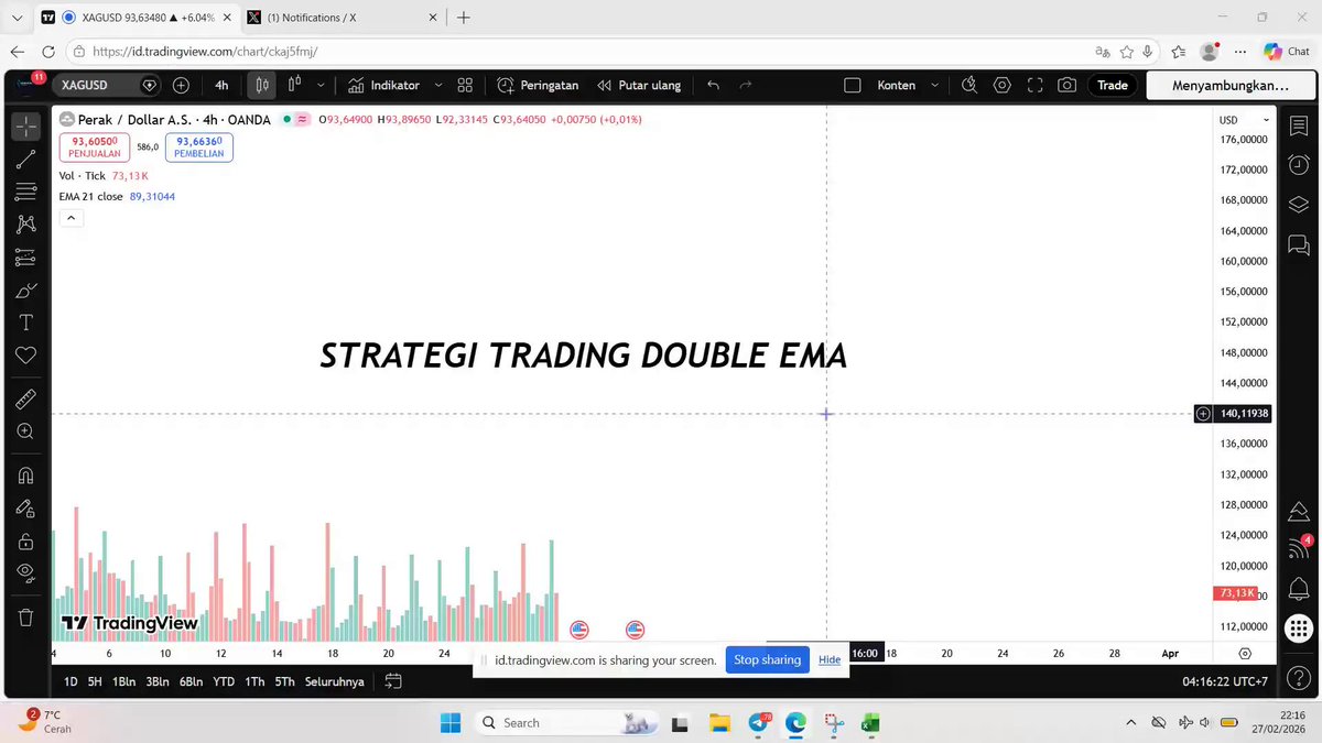 INI KALO DI GRUP-GRUP BERBAYAR, STRATEGINYA DIJUAL JUTAAN RUPIAH! Padahal yo gratis Makanya pelajari yo le! Ini cuma butuh gak sampe 15 menit untuk menguasai Namanya strategi trading double EMA Nonton guys!