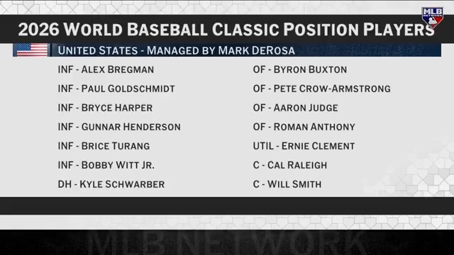 "I think Brice Turang has a chance to be one of the most important players for Mark DeRosa and Team USA..." - Jon Morosi on #MLBNHotStove
