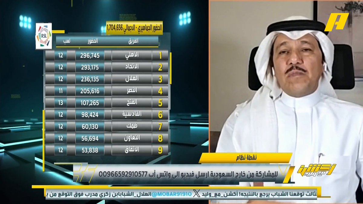 إبراهيم العنقري: هناك فرق بين الشعبية والحضور الجماهيري .. بروسيا دورتموند الألماني معدل حضوره أعلى من ريال مدريد هل يملك شعبية أعلى ؟ #الهلال_الشباب مجاناً على MBC شاهد برنامج #أكشن_مع_وليد يومياً الساعة 11:00 مساءً بتوقيت السعودية على MBCAction لمتابعة البث المباشر