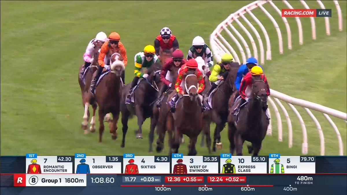 Australian Guineas | Observer ⭐️ Observer wins the Guineas ⭐️ He completes the VRC Derby, Australian Guineas double, joining King’s High, Mahogany & Hitotsu. 📺 Ch. 78/68, Foxtel 529, Kayo or via our app REPLAYS: