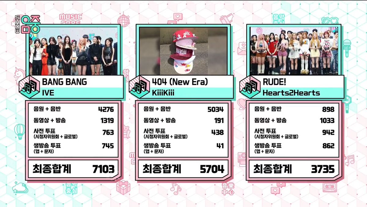 🏆 IVE wins 1st place on this week's Music Core with “BANG BANG”! 🥳 Congratulations, IVE &amp; DIVE! 👏 #BANGBANG3rdWin #IVE77thWin #IVE #아이브 #IVE_BANGBANG #BANGBANG (260228)