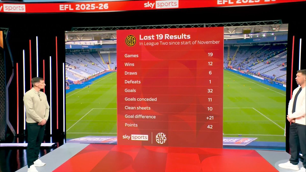 "They've been REALLY difficult to beat!" Luke Chambers &amp; Chris Martin praise Cambridge United's recent results under Neil Harris! 🤩