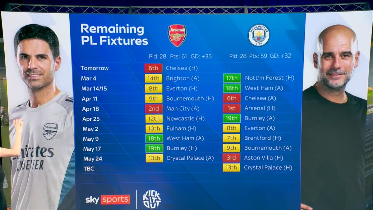 "This is the defining week" Arsenal and Manchester City's remaining Premier League fixtures 👀