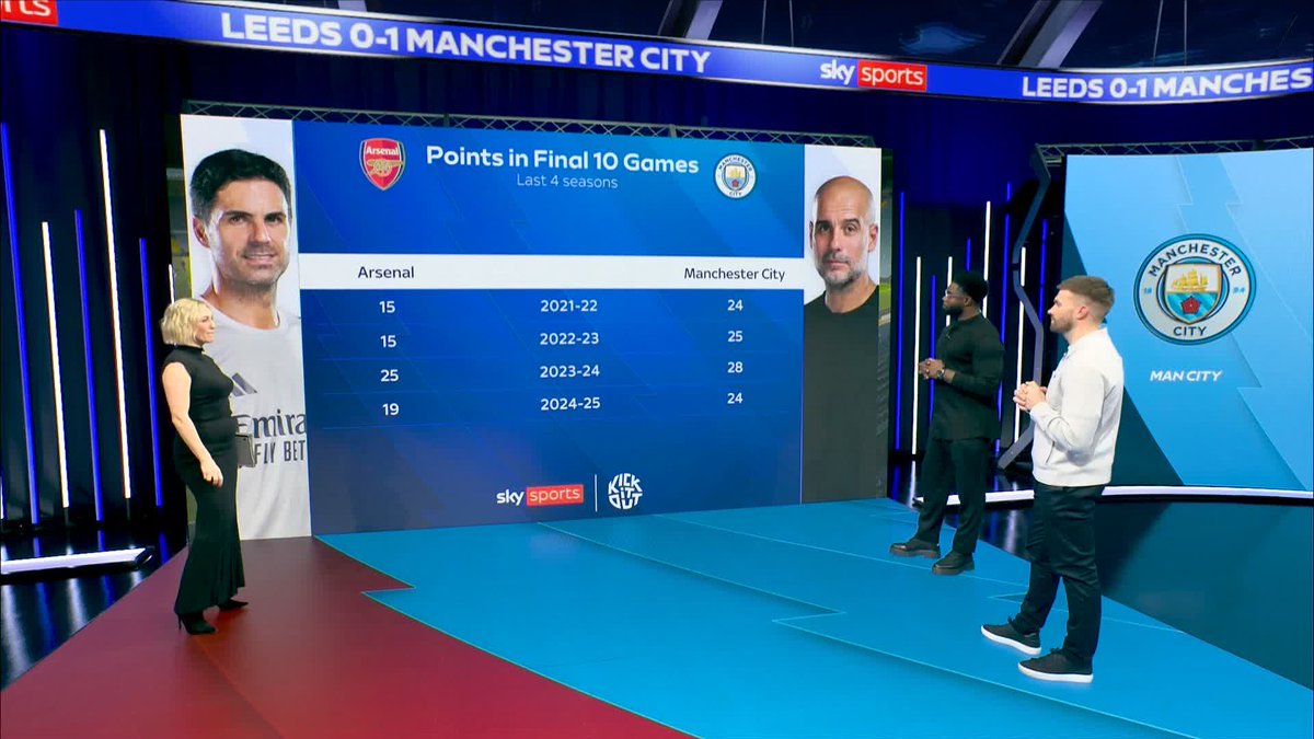 "You can never write off Manchester City" 👀