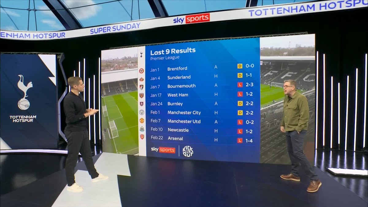 "That's the reason why they're in a relegation battle." Michael Dawson looks back at Spurs' last nine results within the Premier League 😨