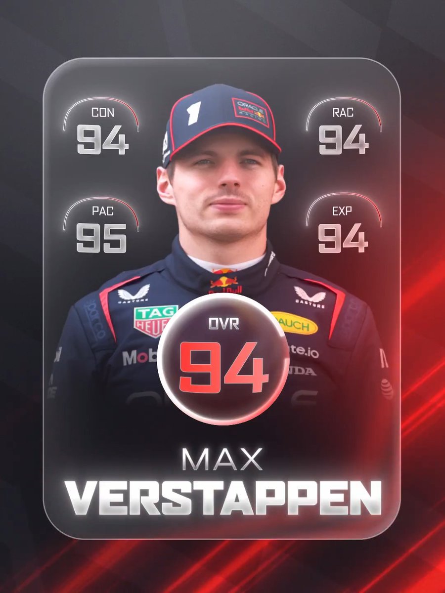TU-TU-DU-DU. Autosport’s 2025 fan-voted Driver of the Year. Max Verstappen tops our 2026 F1 title contender rankings.