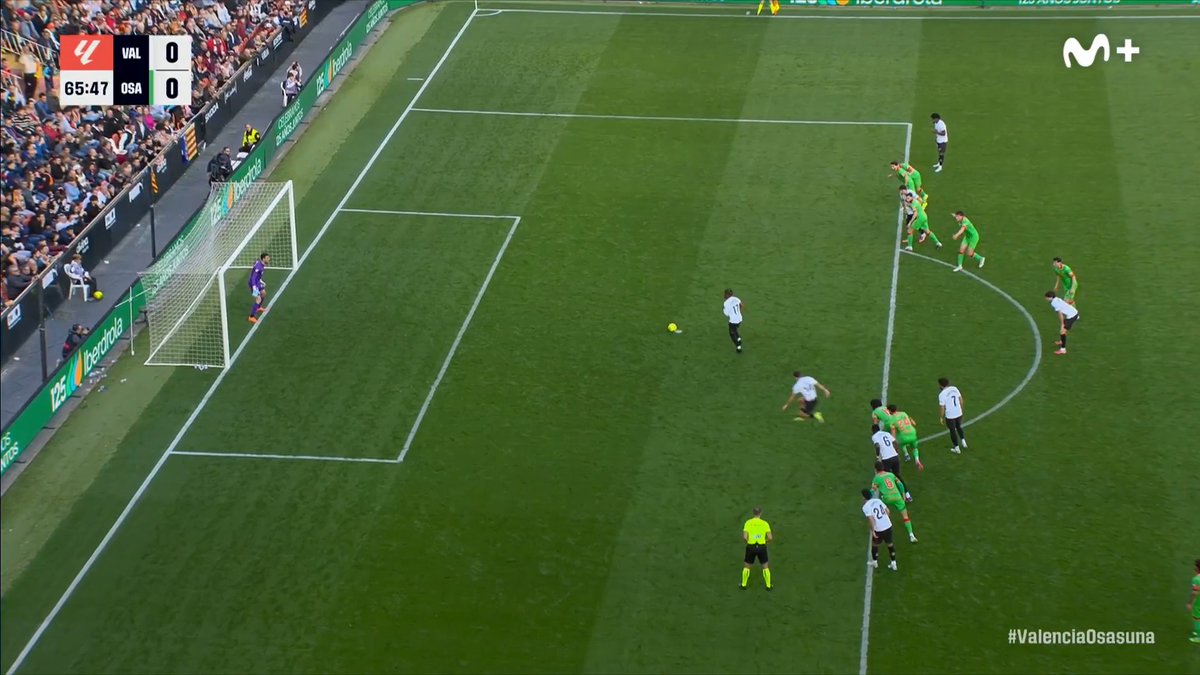 😅 Gayà se pasa de frenada en el penalti... #LALIGAEASPORTS #LaCasaDelFútbol