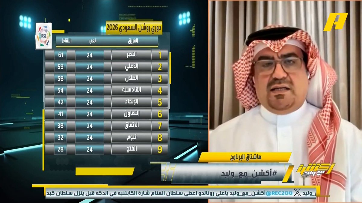 مشاهد: من الأقرب لتحقيق الدوري بعيد عن العواطف ؟ صالح أبو نخاع: الدوري مشتاق للنصر والأهلي .. أرى الأهلي الأقرب رغم ترشيحنا للنصر محمد الأحمري: أرى النصر مهيأ من كل النواحي لتحقيق الدوري .. النصر يملك ترسانة متكاملة مجاناً على MBC شاهد برنامج #أكشن_مع_وليد يومياً الساعة 12:30 مساءً بتوقيت السعودية على MBCAction لمتابعة البث المباشر