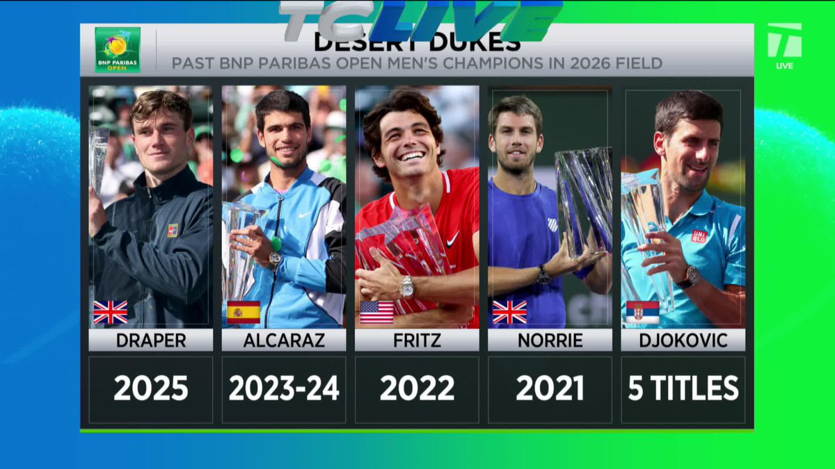 Who can beat Carlos Alcaraz in Indian Wells? 👀