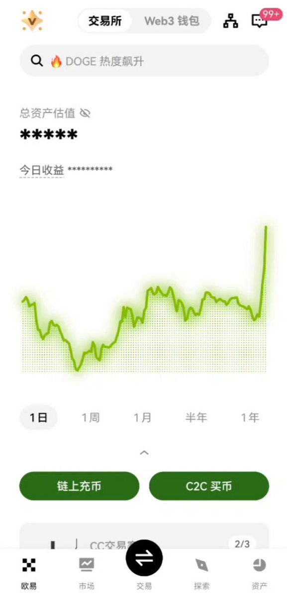 过去半年，合约总共开了99单，被打止损了3单，尽管现在是熊市，但账户资产从1天到180天，所有级别都创出了历史新高，这对于2026年而言，是一个好的开始