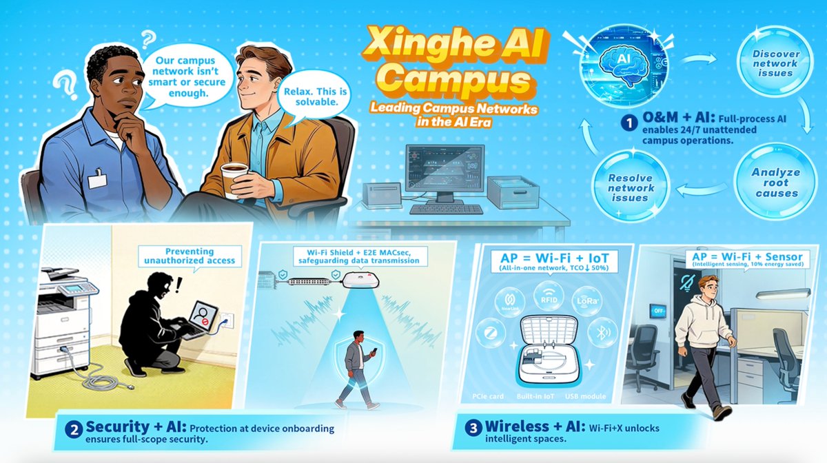 Enterprise campus networks now face rising cyber threats. Huawei tackles this with its Xinghe AI Campus Network Solution, offering integrated, multi-layered protection. It features L4 ADN to give you peace of mind and an all-in-one converged network that powers secure, efficient work.