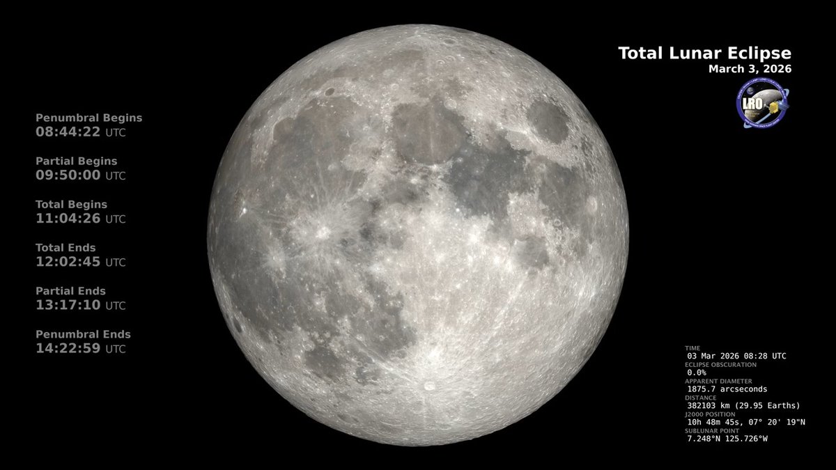 Dos procesos físicos fundamentales influyen en el aspecto de la "luna de sangre". Da clic a la nota y descúbrelo >