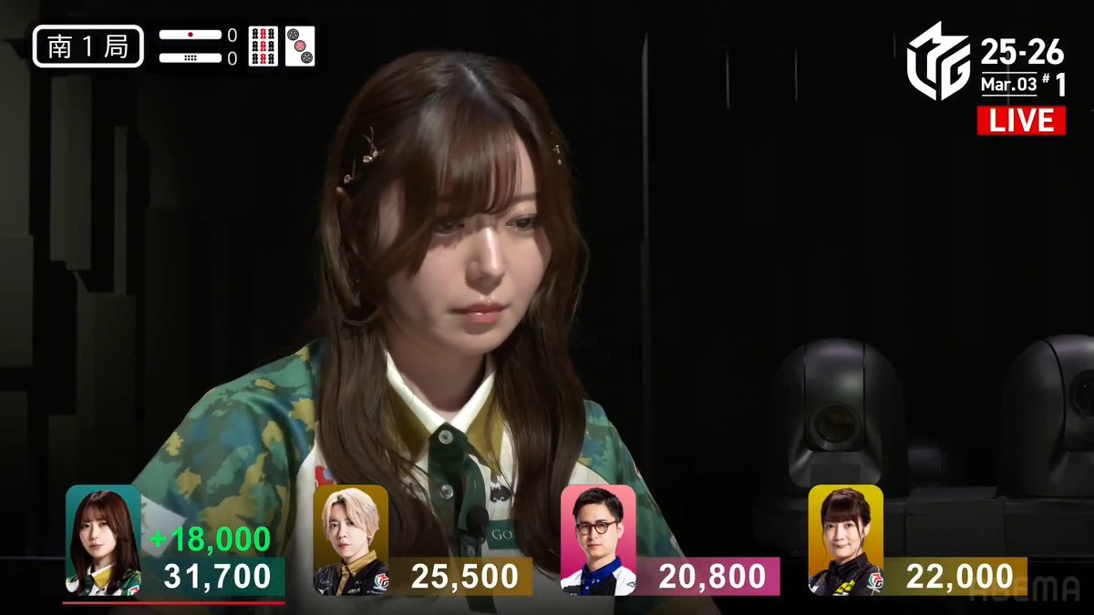 #Mリーグ 2025-26試合ダイジェスト📹 南1局 #東城りお 選手の親跳満ツモ！ トップ目で親番の東城選手 イーシャンテンから🀎を暗槓すると、 赤🀝を引き入れ🀊🀍待ちリーチにたどり着く！ 鮮やかに🀊ツモ！ 裏ドラも乗り6000オールの大きな一撃！ 👇動画タップで今すぐ無料視聴