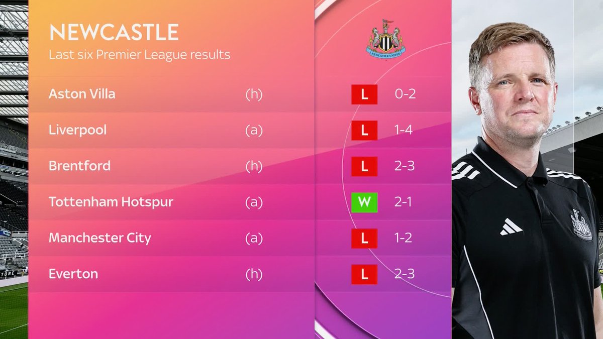 "Eddie Howe knows what is best for Newcastle United" 💪 Newcastle go into the match against Manchester United with a run of five losses in six Premier League matches, would Eddie Howe be under pressure with another negative result? 🤔