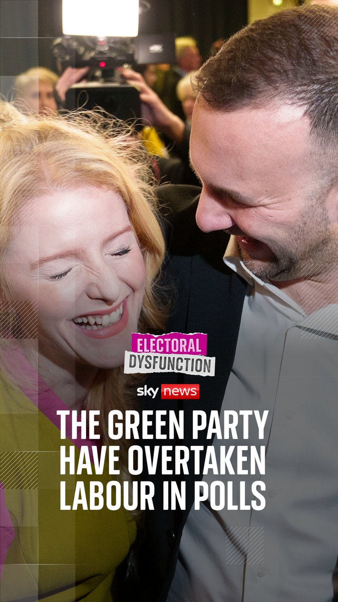 As a new YouGov poll puts The Green Party ahead of Labour, Beth Rigby questions whether Labour has been so worried about Reform that they’ve missed the rise of the Greens happening right in front of their eyes. Listen to #ElectoralDysfunction 🎧