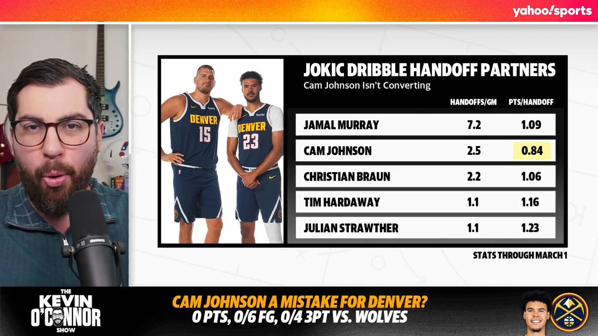 “Was Cam Johnson a mistake for Denver?” 😬 Kevin O'Connor breaks down the Nuggets forward’s struggles this season after being acquired from Brooklyn last summer 😵💫 (via The Kevin O’Connor Show)
