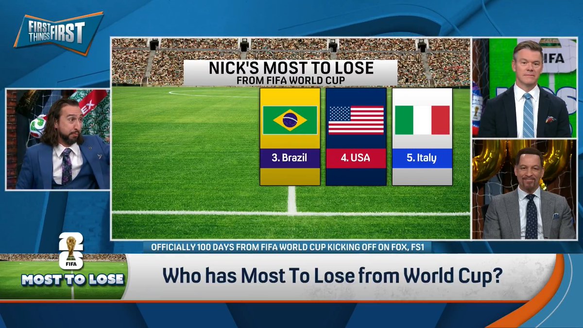 .nick wright breaks down which countries have the Most To Lose from the 2026 FIFA World Cup | FOX Soccer “#3, my squad Brazil. Another disappointing World Cup and starting to feel a little Cowboys-y. Great brand, once upon a time the dominant force.”