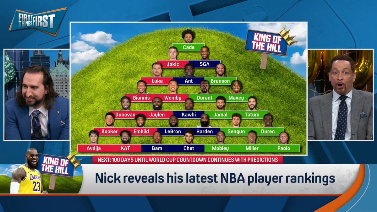 .Chris Broussard sounds OFF on nick wright for putting Jalen Brunson over Wemby on King of the Hill 👑😅 “I get it, he had two back-to-back 12-point games. So what? He’s so good defensively that he can score 12 points and still have a phenomenal game.”