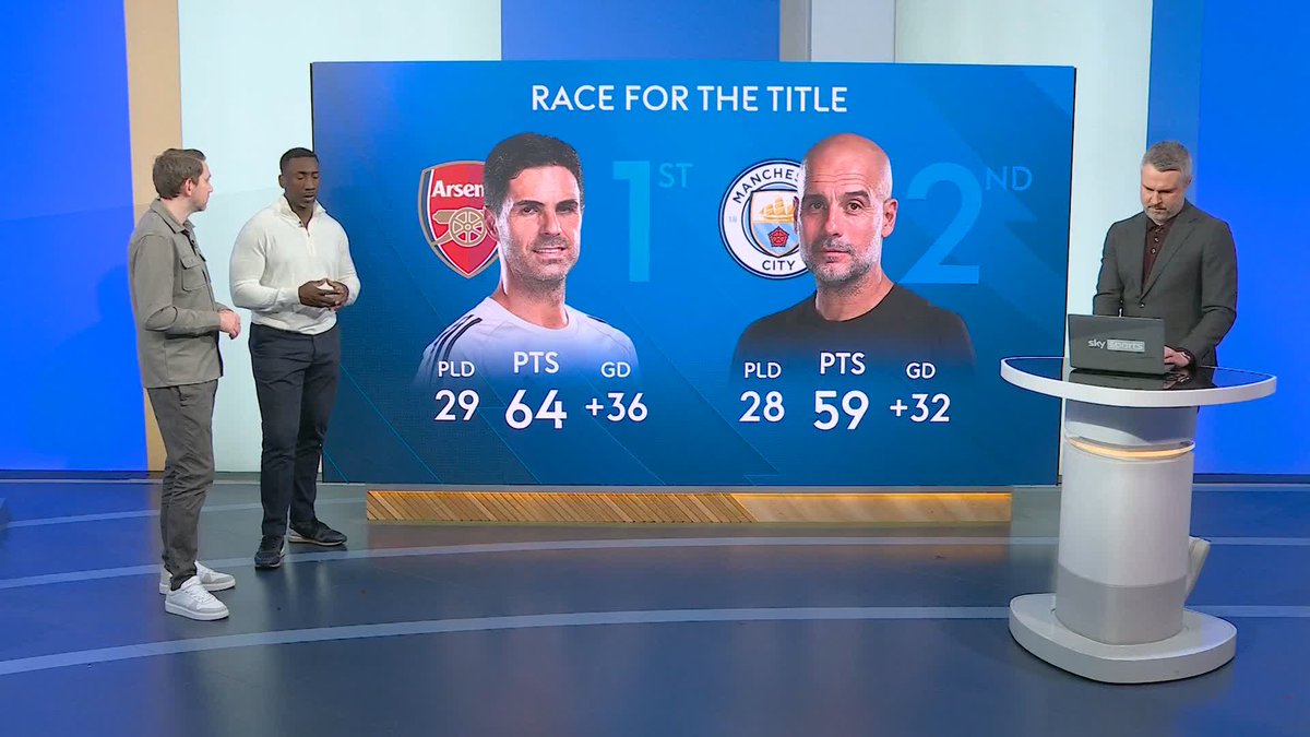 "They haven't seen it through, so they might be a little bit nervous - that is in a way good" Jimmy Floyd Hasselbaink's analysis of how Arsenal and Manchester City players may approach a title race ⚽️