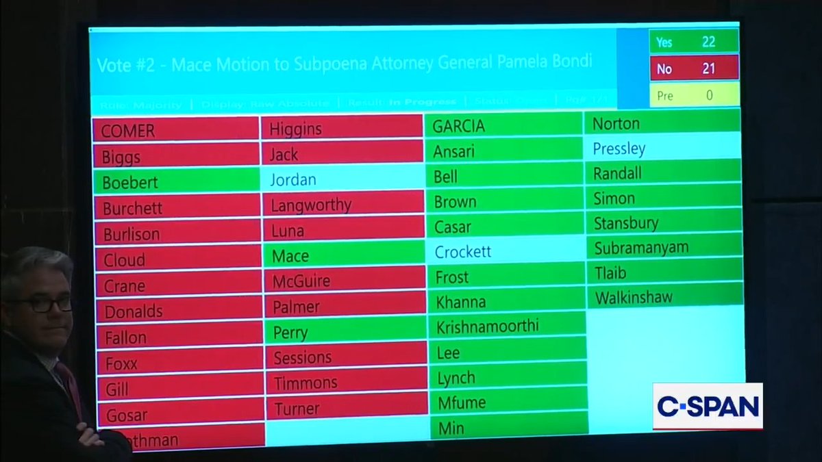 House Oversight Committee votes to subpoena Attorney General Pam Bondi, 24-19.