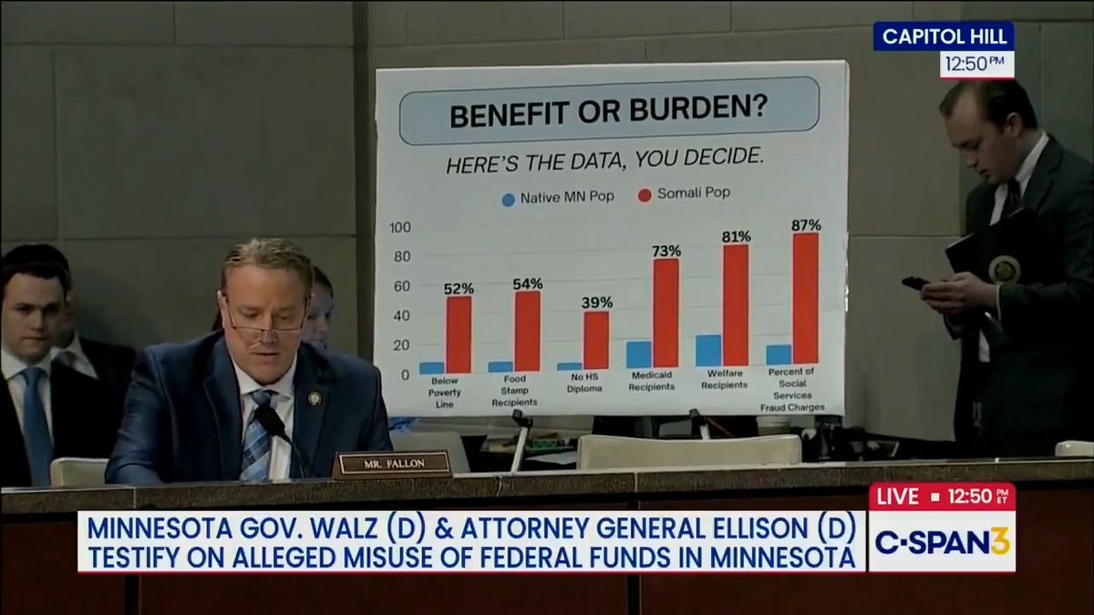 I'd bet the actual numbers are even worse but let's just go with the "official" data for this post and compare Somalis vs. non Somalis in Minnesota.... Non Somalis in poverty: 8%. Somalis: 52% Non Somalis on food stamps: 7%. Somalis: 54% Non Somalis without a diploma: 5%. Somalis: 39% Non Somalis with a family member on Medicaid: 18%. Somalis: 81% People charged in Feeding Our Future fraud scheme: -Non Somalis: 13%. Somalis: 87% #3rdWorld #diversity #inbreeding #mutation #somali #minnesota #crime #enrichment #banana #rice #cousin #SiblingMarriage #culture #mutants #africa #puntland #minneapolis #democrats