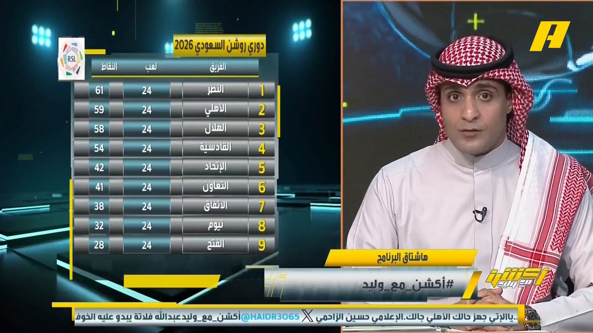 مشاهد: من أقرب فريقين لتحقيق الدوري ؟ عماد السالمي: استبعد القادسية .. وصعبة أن تحدد أحد الثلاثة النصر والأهلي والهلال عبدالله فلاته: الأهلي لو فاز بالديربي سيكون فرس رهان .. الهلال يستعيد نفسه .. والنصر من بداية الدوري مرشح #الاهلي_الاتحاد مجاناً على MBC شاهد برنامج #أكشن_مع_وليد يومياً الساعة 12:30 مساءً بتوقيت السعودية على MBCAction لمتابعة البث المباشر