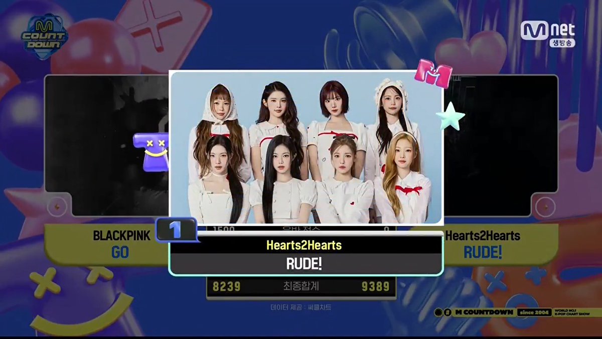 🏆 Hearts2Hearts takes 1st place on M Countdown today with “RUDE!” 🥳 Congratulations, Hearts2Hearts and S2U! 👏 #RUDE1stWin #Hearts2Hearts3rdWin #Hearts2Hearts #하츠투하츠 #H2H (260305)