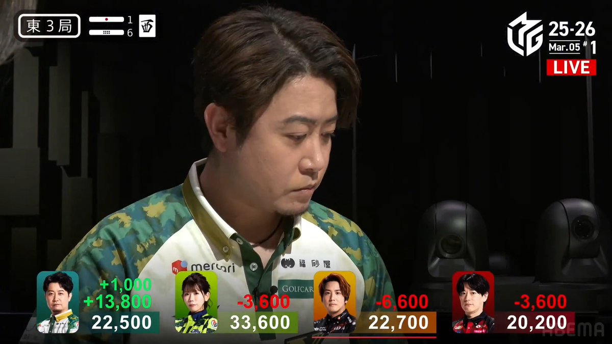 #Mリーグ 2025-26試合ダイジェスト📹 東3局6本場 #下石戟 選手の跳満ツモ！ 親連荘と流局で本場が重なる6本場 丁寧な手順で下石選手が 🀙🀜待ちリーチ！ 高め🀜をツモって裏ドラが暗刻の🀖！ 3000・6000のアガリでトップ目に浮上！ 👇動画タップで今すぐ無料視聴