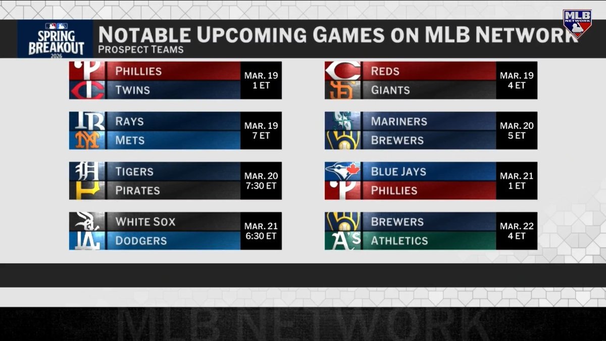 "Konnor Griffin might be a more physical Bobby Witt Jr. and Kevin McGonigle might be the next Chase Utley..." Jim Callis breaks down notable Spring Breakout matchups including one that will feature MLB's No. 1 & 2 overall prospects 👀📺