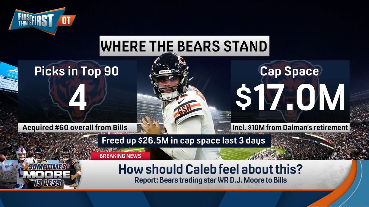 “For maybe the first time in my life, the Bears can lose a good skill position player and I’m like, that’s ok.” Danny Parkins thinks D.J. Moore got a little lost in the shuffle in terms of chemistry with Caleb: