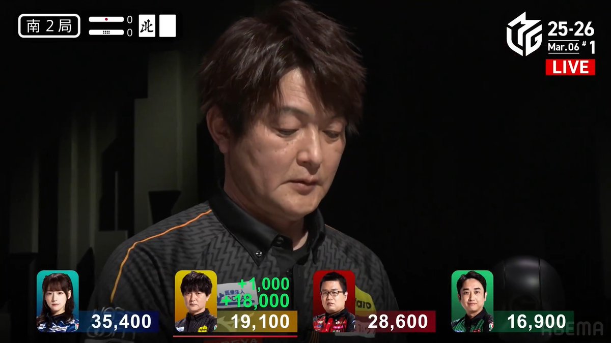 #Mリーグ 2025-26試合ダイジェスト📹 南2局 #瀬戸熊直樹 選手の親跳満のアガリ！ 親番の瀬戸熊選手 🀅🀄をポンしてドラ🀃対子のホンイツ聴牌！ 三浦選手が七対子のリーチで勝負に挑むも リーチ後の🀡が捕まる！ 瀬戸熊選手が18000のアガリでトップ目に浮上⚡ 👇動画タップで今すぐ無料視聴