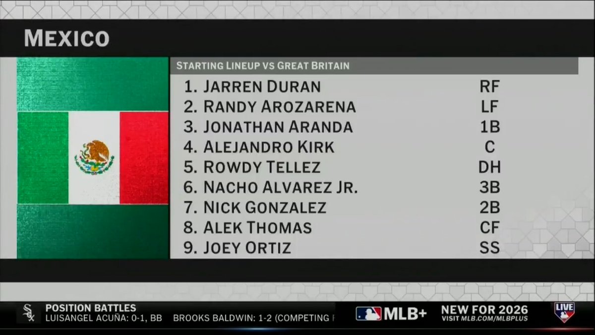 Is this the best #WorldBaseballClassic roster Mexico has ever put together? 🇲🇽 #MLBNHotStove | Jon Morosi