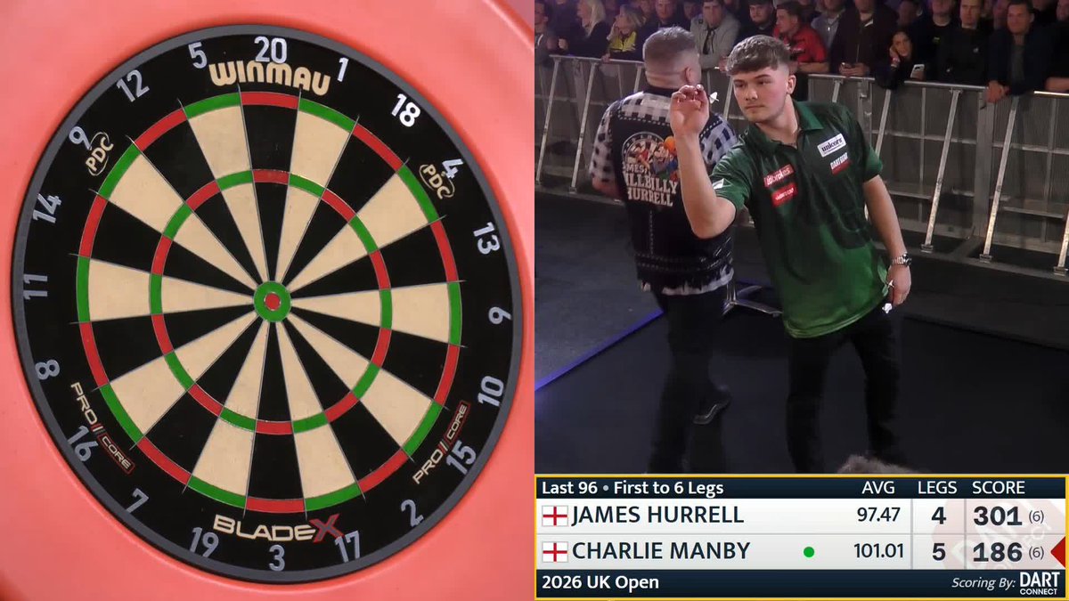 Needle on Board Seven! 👀 Charlie Manby wins a feisty affair against James Hurrell to book his spot in round four, averaging 99 in the process! Live Scores &amp; Streaming #UKOpenDarts | R3