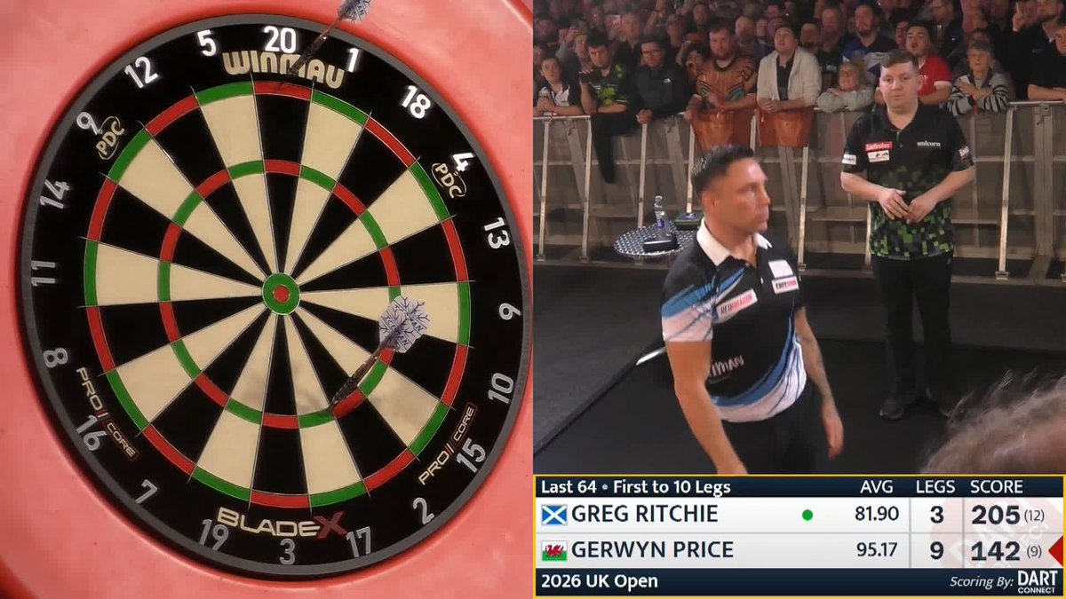 WHAT A WAY TO WIN IT! Gerwyn Price joins his World Cup partner Jonny Clayton in round five! The two-time UK Open runner-up produces a sensational 142 finish to wrap up a 10-3 victory over Greg Ritchie! Live Scores & Streaming 📲 #UKOpenDarts | R4