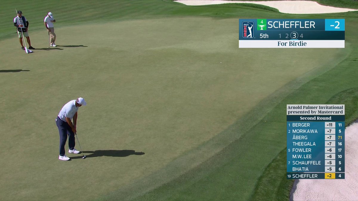 Scottie Scheffler nailing putts is the golf equivalent of Megan Fox becoming cheeked up