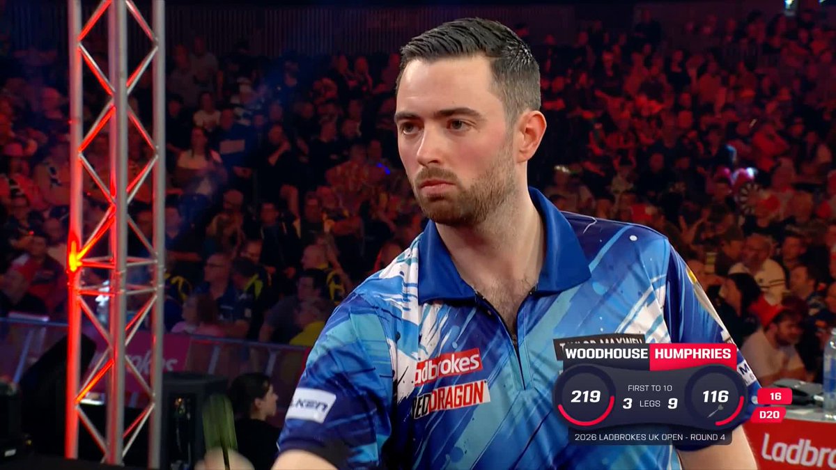 WHAT A PERFORMANCE FROM HUMPHRIES 👏 Four ton-plus checkouts Luke, four?! That's insane! Luke Humphries crashes in a 116 to cap off a phenomenal 10-3 triumph over Luke Woodhouse! Live Scores &amp; Streaming 📲 #UKOpenDarts | R4