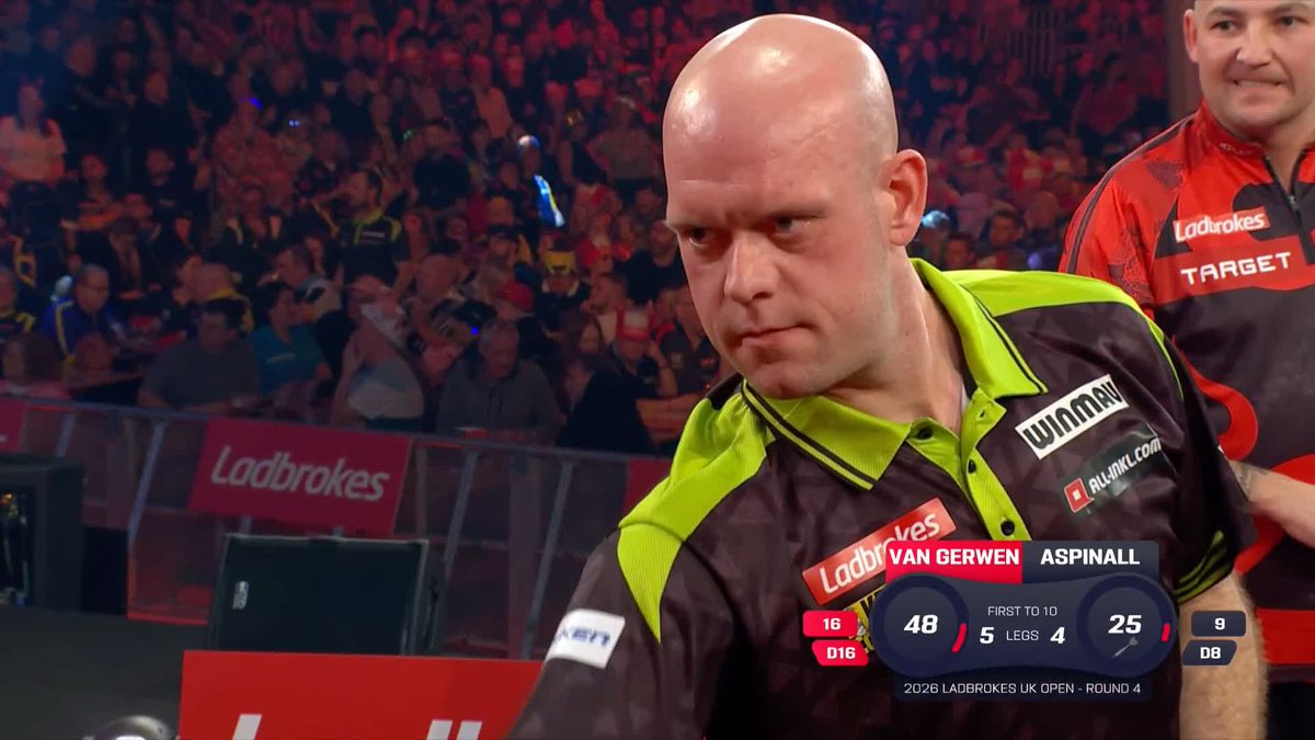 VAN GERWEN ON THE CHARGE! Michael van Gerwen has taken four legs on the spin against Nathan Aspinall, blasting into a 6-4 lead! Live Scores & Streaming 📲 #UKOpenDarts | R4