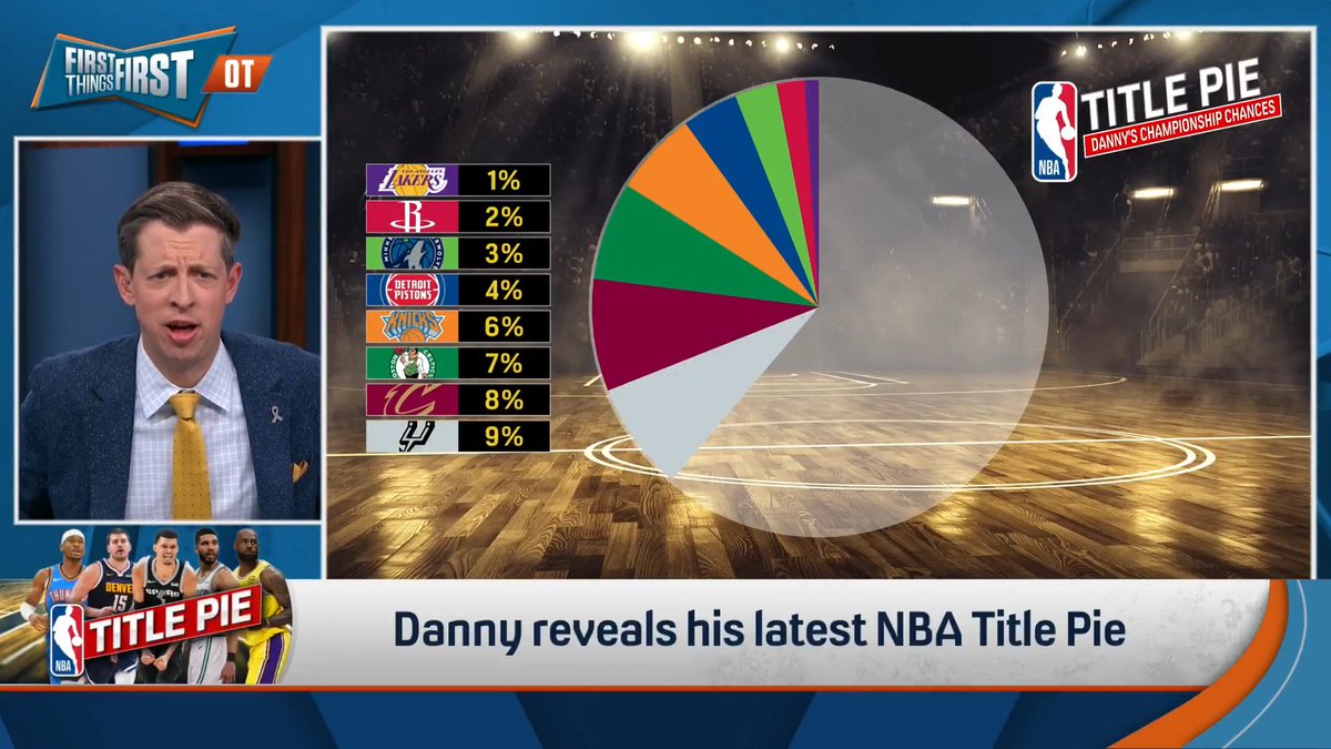 “They were the best offensive team in the East before they got Harden. Now you add that in…I do think we are gonna see a very high ceiling from them when they get healthy.” Danny Parkins is giving the Cavs a bigger slice than the Celtics, Knicks, & Pistons in NBA Title Pie 🥧👀