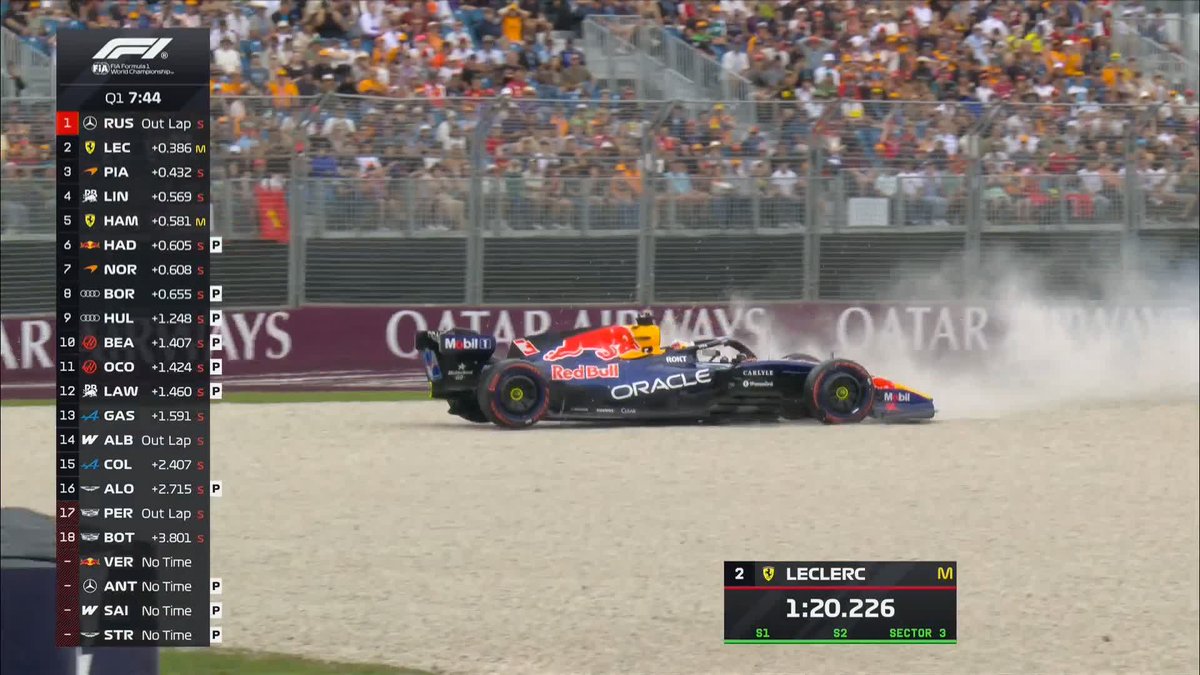 Max Verstappen is OUT of qualifying 😱