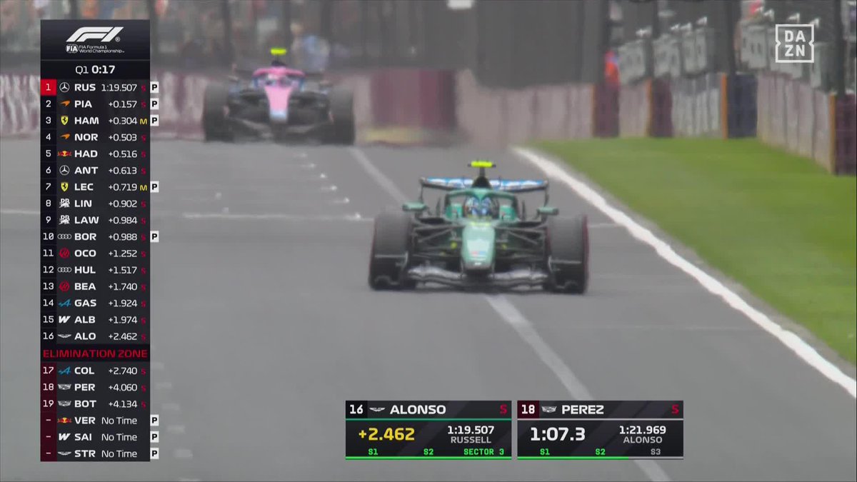 ✅ El coche tiene más vibraciones que un terremoto en la escala de Richter ✅ Con menos baterías que el mando de la tele de mi casa ✅ Su compañero no ha podido ni salir ¡Y PESE A TODO ALONSO SE QUEDA AL LÍMITE DE COLARSE EN LA Q2! 🔥🔥🔥 #AustraliaDAZNF1 🇦🇺