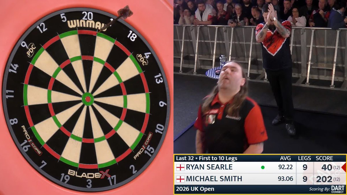 SEARLE SQUEEZES PAST SMITH! 🎸 Ryan Searle takes out a 13-darter to topple Michael Smith in a last-leg decider and advance to the last 16! An interesting reaction from Bully Boy 🤣 Live Scores & Streaming 📲 #UKOpenDarts | R5