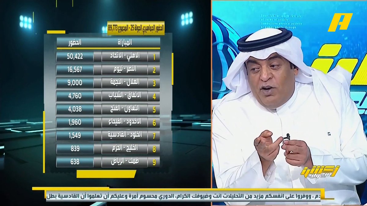 هاني الداود: رقم حضور جمهور الهلال وكأنه راتب بدون بدلات 😁 إبراهيم العنقري: عندما نقارن أسعار التذاكر فإن الغياب في ملعب النصر أكثر من الهلال .. جمهور جدة يحضر بقوة #النصر_نيوم مجاناً على MBC شاهد برنامج #أكشن_مع_وليد يومياً الساعة 12:30 مساءً بتوقيت السعودية على MBCAction لمتابعة البث المباشر
