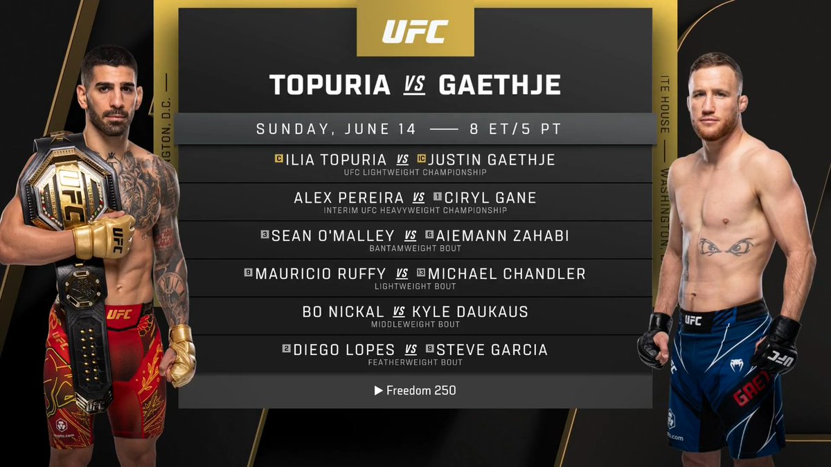 O UFC vai fazer um evento na Casa Branca. Deveria ser histórico. O card tem: – Poatan x Gane pelo INTERINO – Sem Jon Jones – Topuria x Gaethje como luta principal – Zahabi entre as principais lutas Sensação de que ficou abaixo do que o momento pedia.