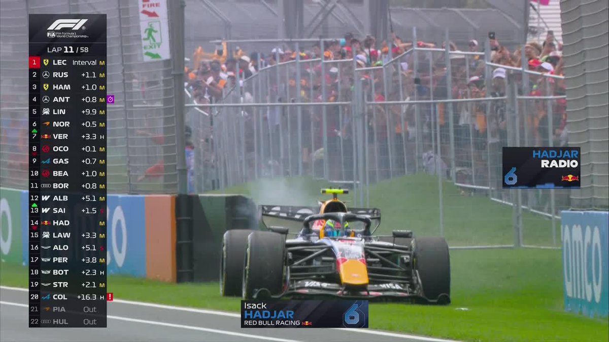 "Hadjar": Porque abandonó el #AusGP debido a fallas en su auto