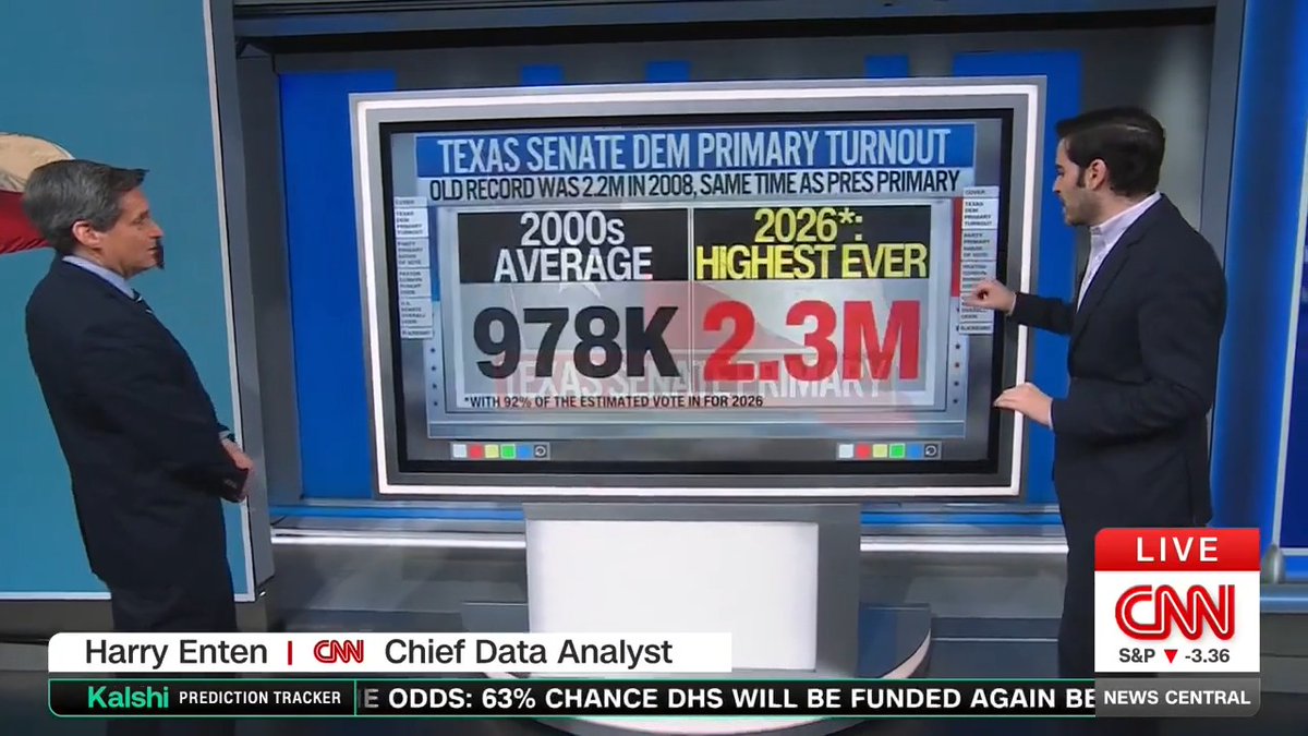 Texans are fired up to send James Talarico to the Senate!