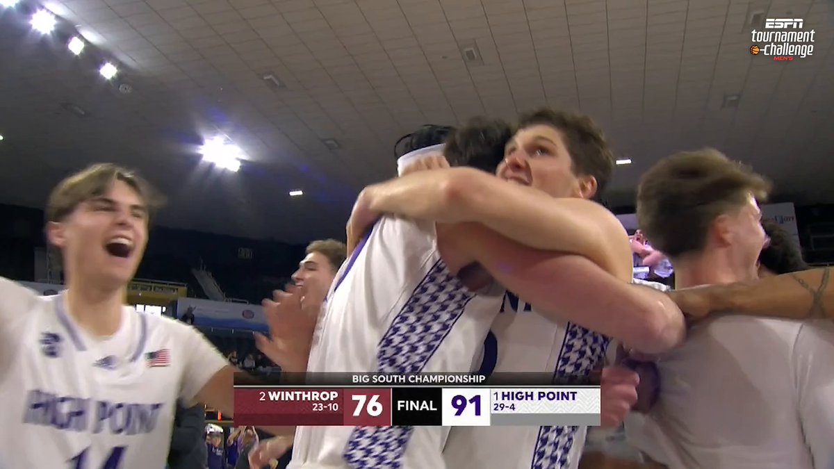BACK-TO-BACK BIG SOUTH CHAMPS 😤 The High Point Panthers are going to the tourney in back-to-back seasons 🔥 Sign up for Tournament Challenge ➡️